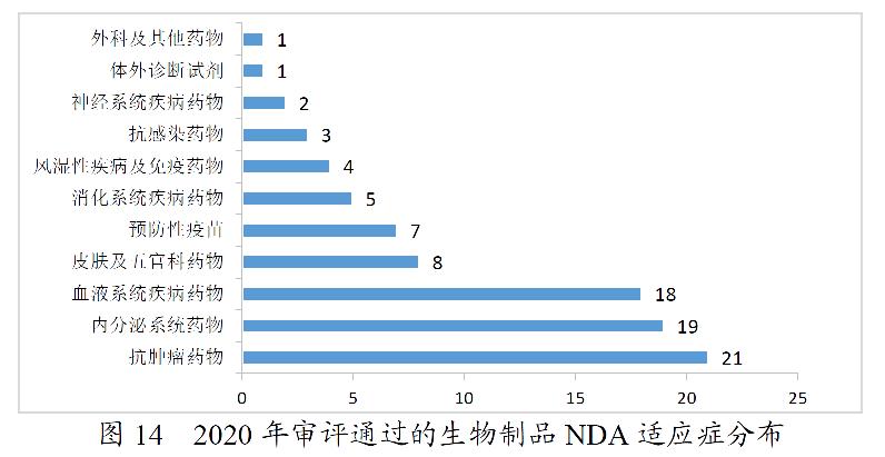 药监局发布2020年度药品审评报告-肽度TIMEDOO