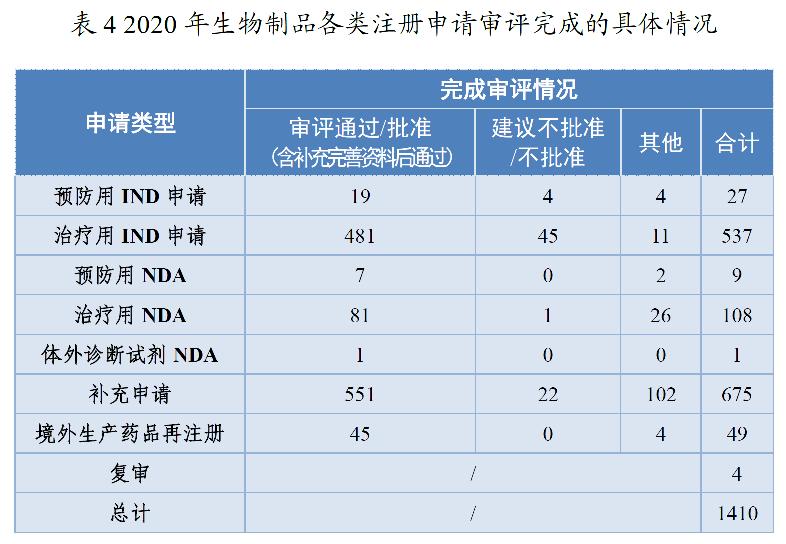 药监局发布2020年度药品审评报告-肽度TIMEDOO