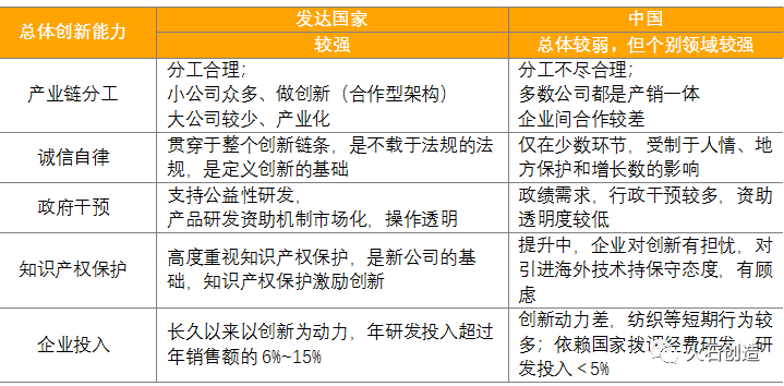 我国医疗器械产业发展现状及思考-肽度TIMEDOO