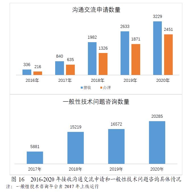 药监局发布2020年度药品审评报告-肽度TIMEDOO