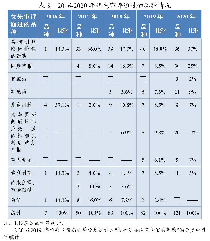 药监局发布2020年度药品审评报告-肽度TIMEDOO