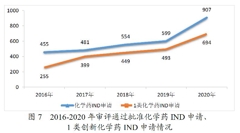 药监局发布2020年度药品审评报告-肽度TIMEDOO