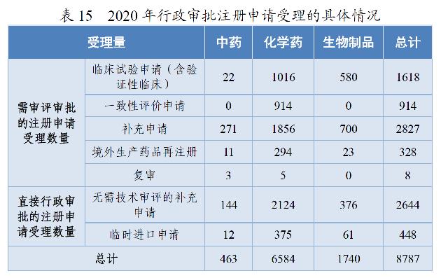 药监局发布2020年度药品审评报告-肽度TIMEDOO