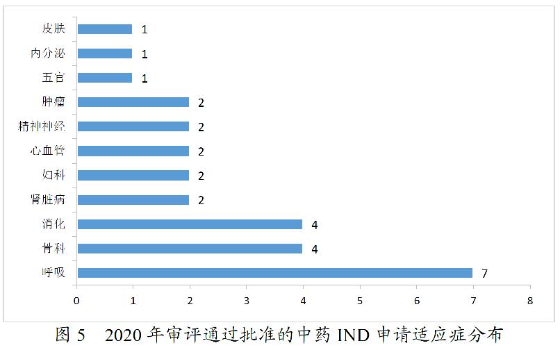 药监局发布2020年度药品审评报告-肽度TIMEDOO