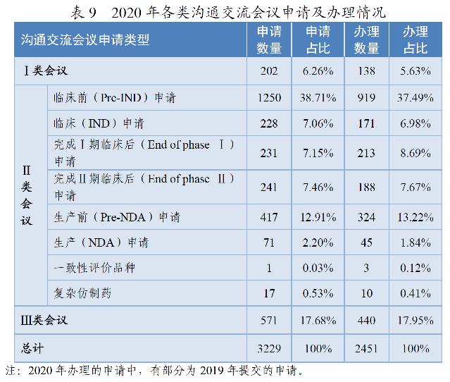 药监局发布2020年度药品审评报告-肽度TIMEDOO