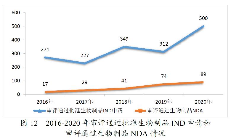 药监局发布2020年度药品审评报告-肽度TIMEDOO