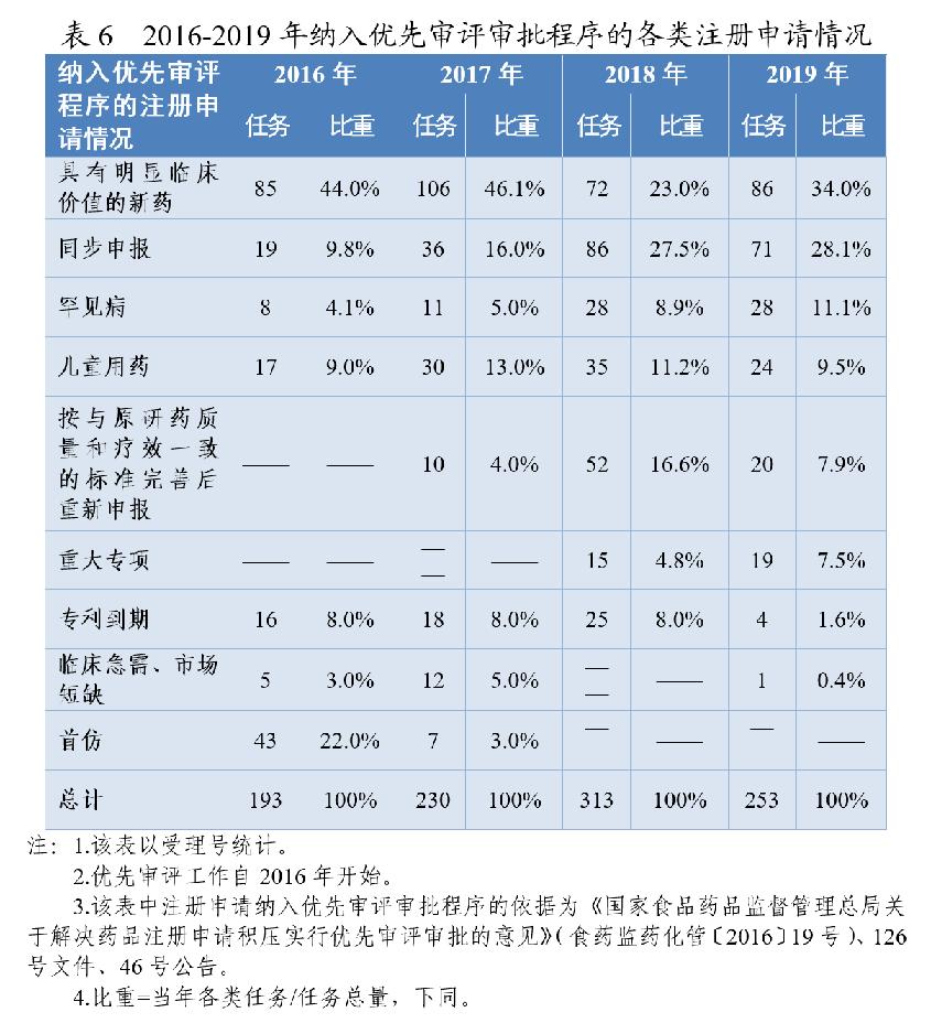 药监局发布2020年度药品审评报告-肽度TIMEDOO