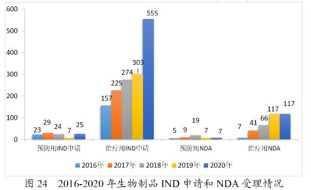 药监局发布2020年度药品审评报告-肽度TIMEDOO