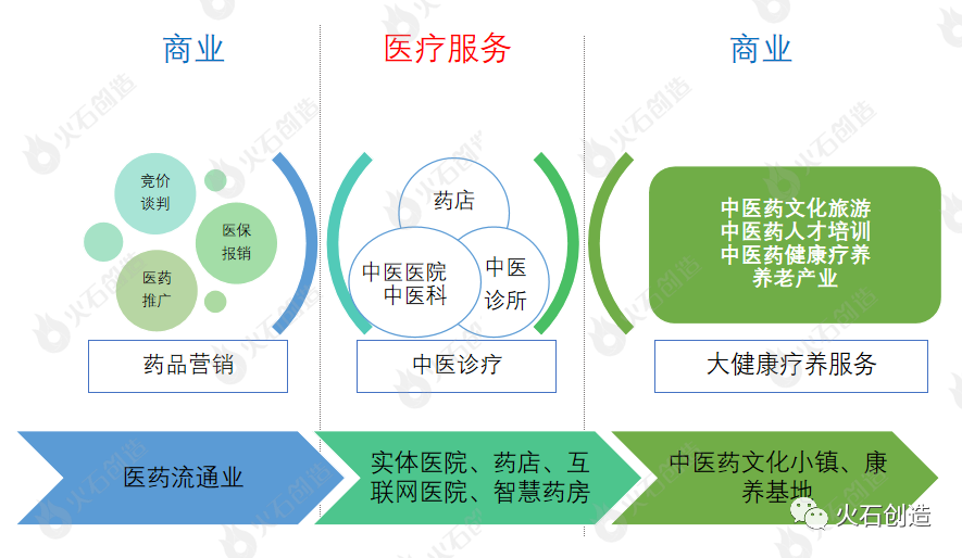 从产业链视角分析中药产业发展机会-肽度TIMEDOO
