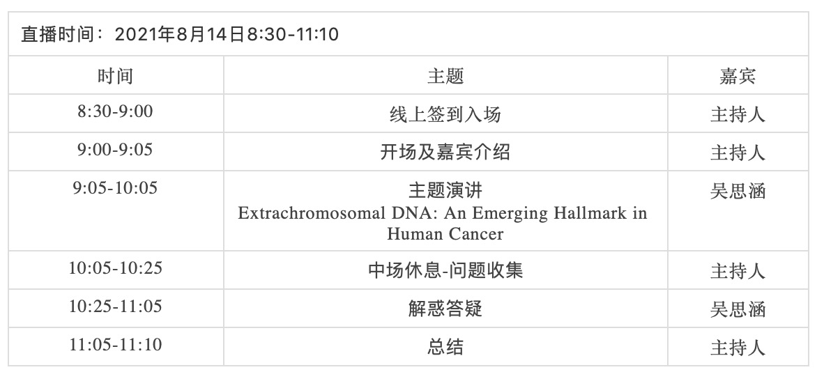 吴思涵国内首场肿瘤ecDNA学术报告|深度揭秘半个世纪ecDNA的研究成果及突破性进展-肽度TIMEDOO