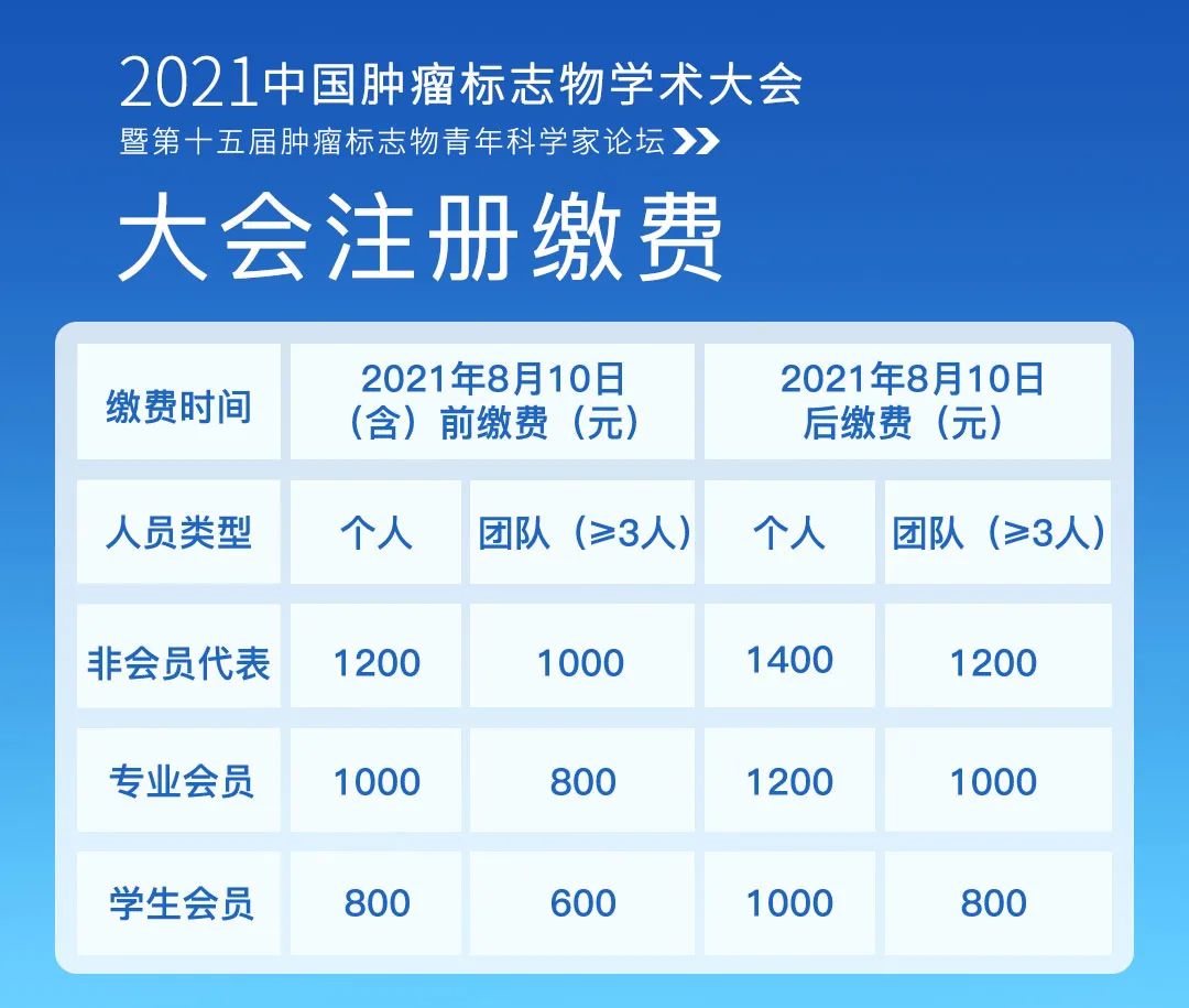 CCTB大会重磅官宣!2021中国肿瘤标志物学术大会第三轮通知-肽度TIMEDOO