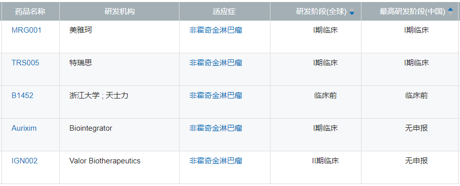 首个产品NDA受理,乐普生物商业化箭在弦上-肽度TIMEDOO