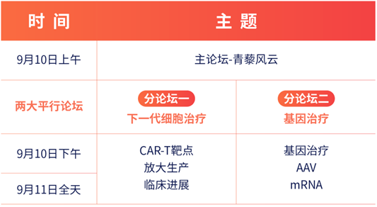 【群贤毕至，姑苏齐聚】CGCT中国基因与细胞治疗青藜风云论坛大咖来袭-肽度TIMEDOO