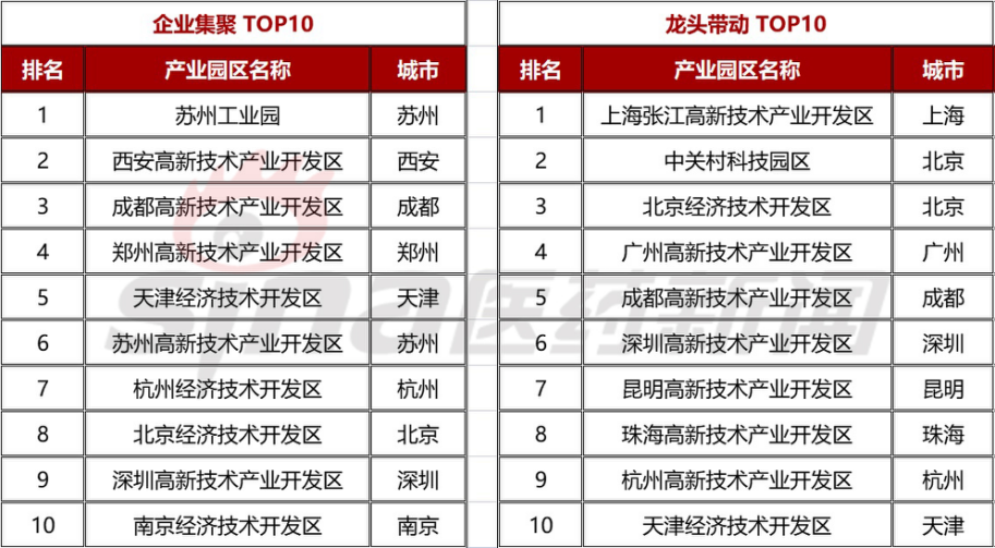 新浪医药重磅发布！《2021生物医药产业园区百强榜》全文重点内容一览-肽度TIMEDOO