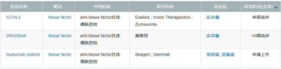 首个产品NDA受理,乐普生物商业化箭在弦上-肽度TIMEDOO