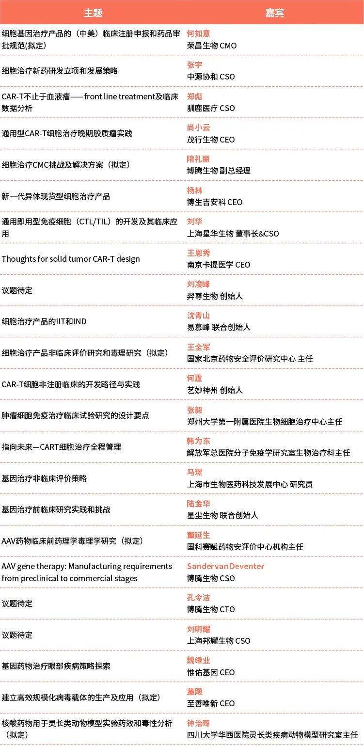 【群贤毕至，姑苏齐聚】CGCT中国基因与细胞治疗青藜风云论坛大咖来袭-肽度TIMEDOO