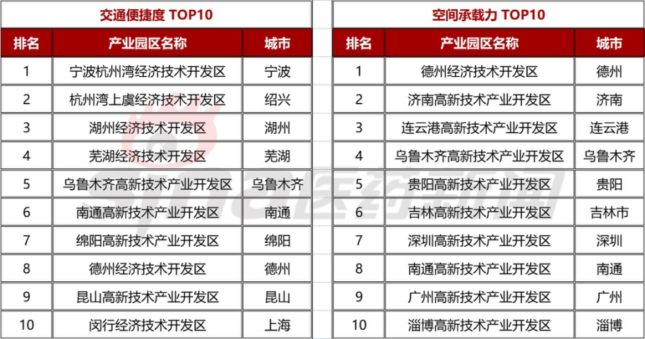 新浪医药重磅发布！《2021生物医药产业园区百强榜》全文重点内容一览-肽度TIMEDOO