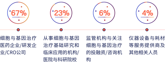 【群贤毕至，姑苏齐聚】CGCT中国基因与细胞治疗青藜风云论坛大咖来袭-肽度TIMEDOO