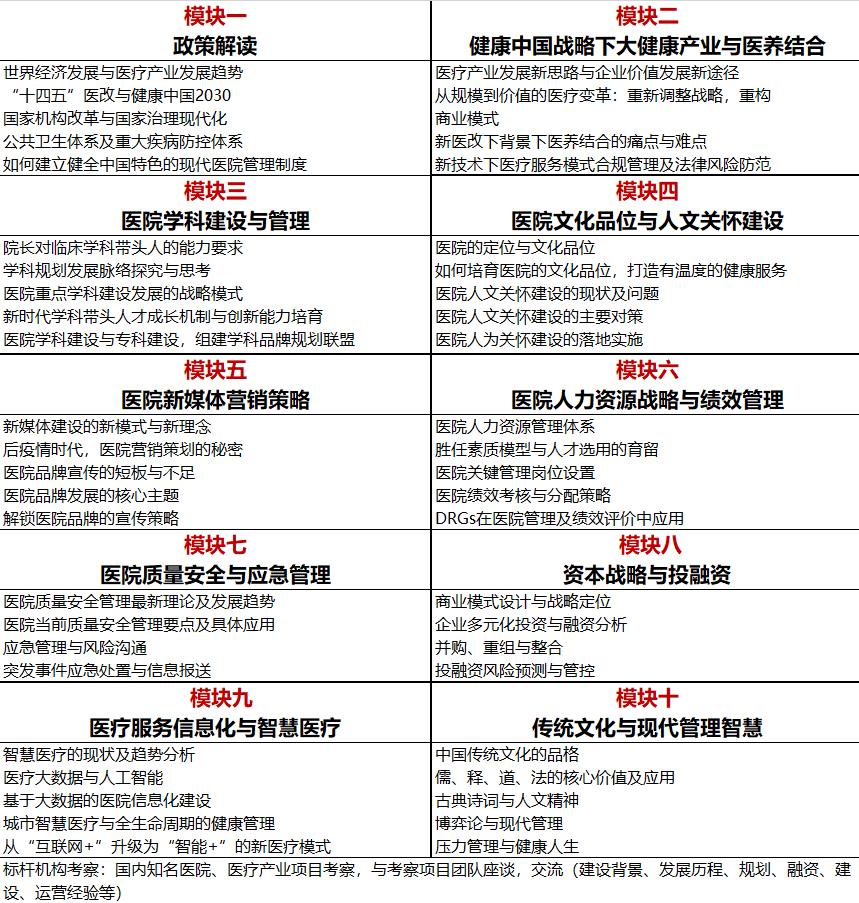 医疗产业领军人才培养计划---北京大学医疗产业领军人才研修班报名中-肽度TIMEDOO
