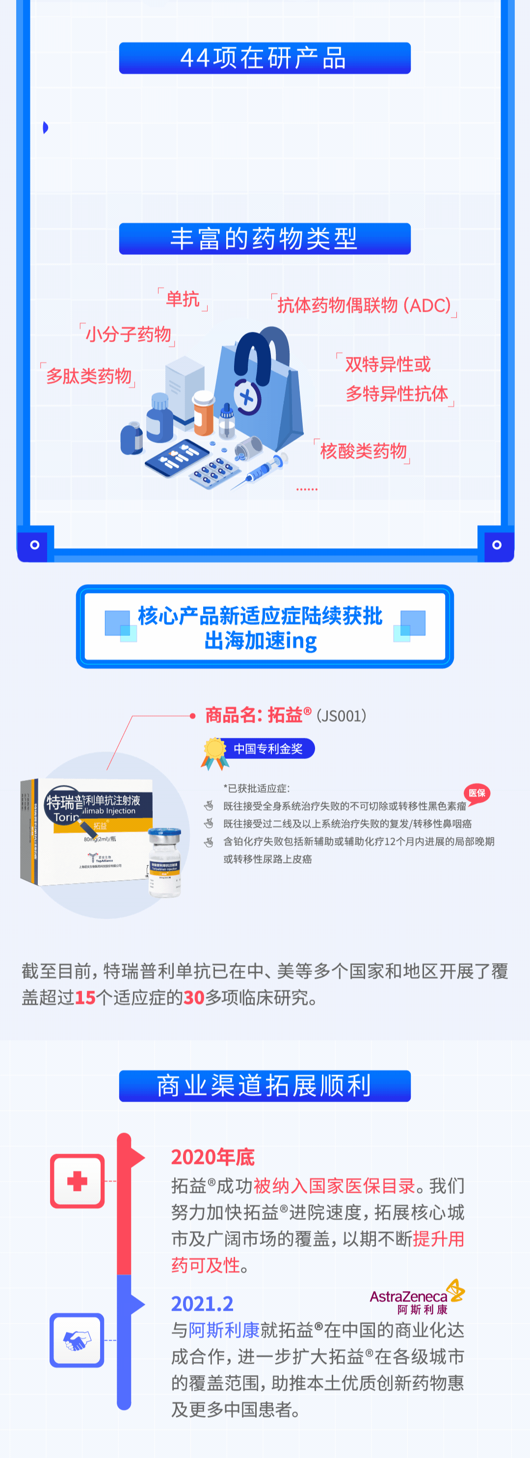 一图读懂君实生物2021年上半年业绩亮点-肽度TIMEDOO