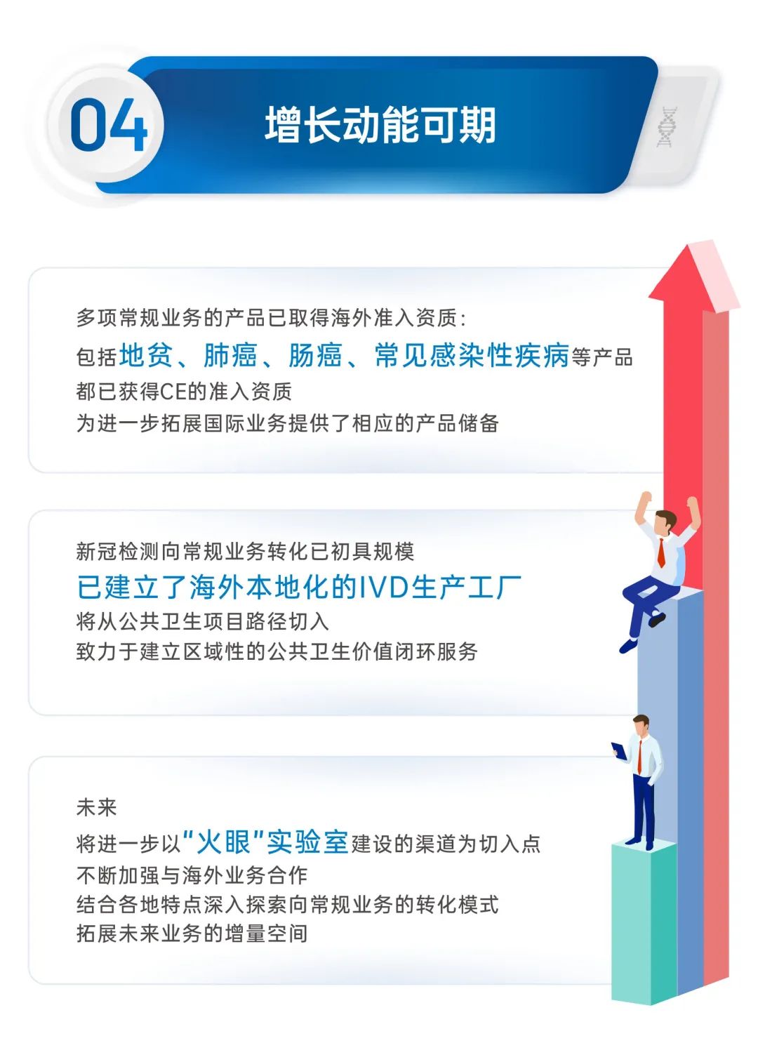 重磅！华大基因2021年半年报正式发布！-肽度TIMEDOO