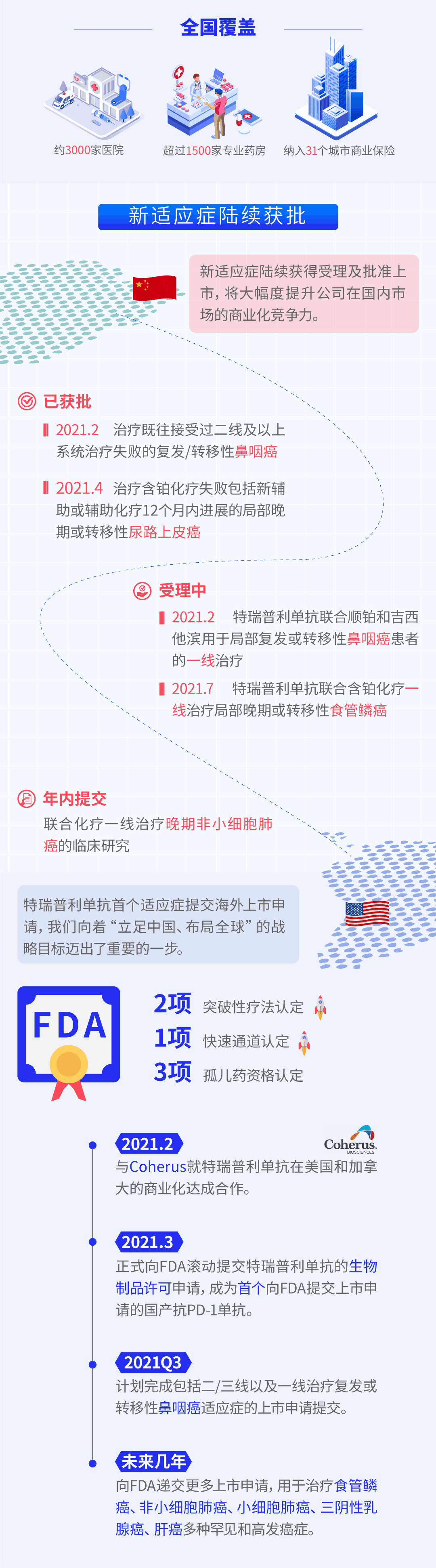一图读懂君实生物2021年上半年业绩亮点-肽度TIMEDOO
