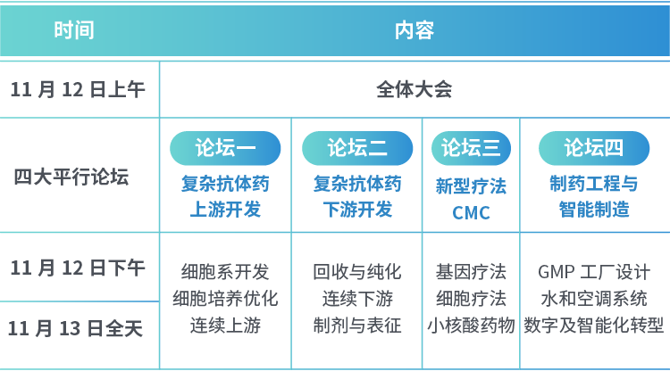 2021年11月12-13日·上海·Bio-ONE2021第三届生物工艺产业年度峰会-肽度TIMEDOO