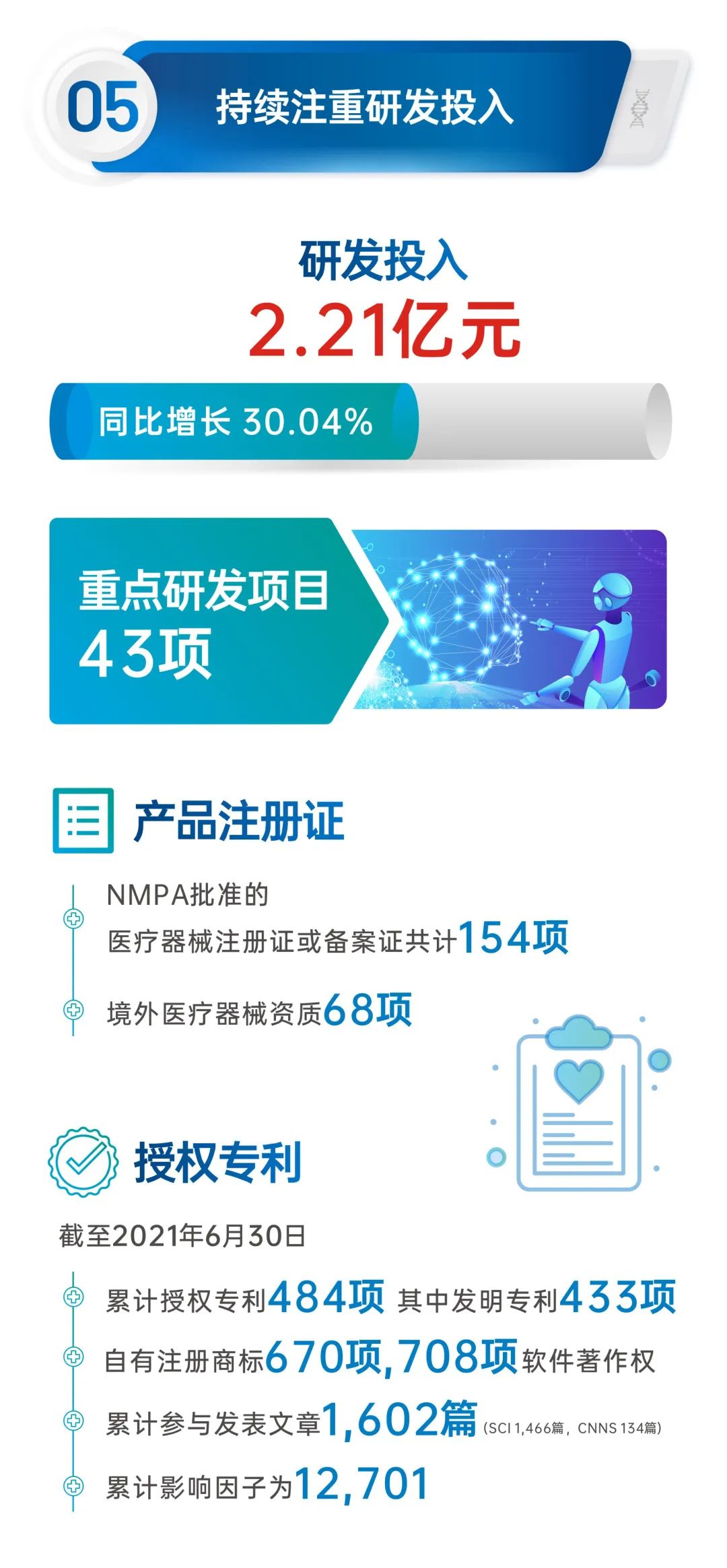 重磅！华大基因2021年半年报正式发布！-肽度TIMEDOO