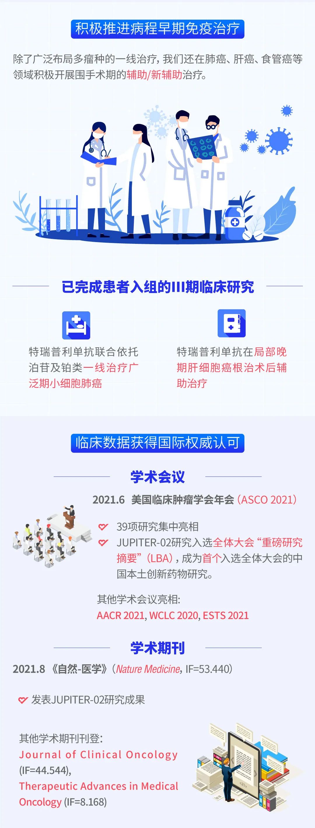 一图读懂君实生物2021年上半年业绩亮点-肽度TIMEDOO