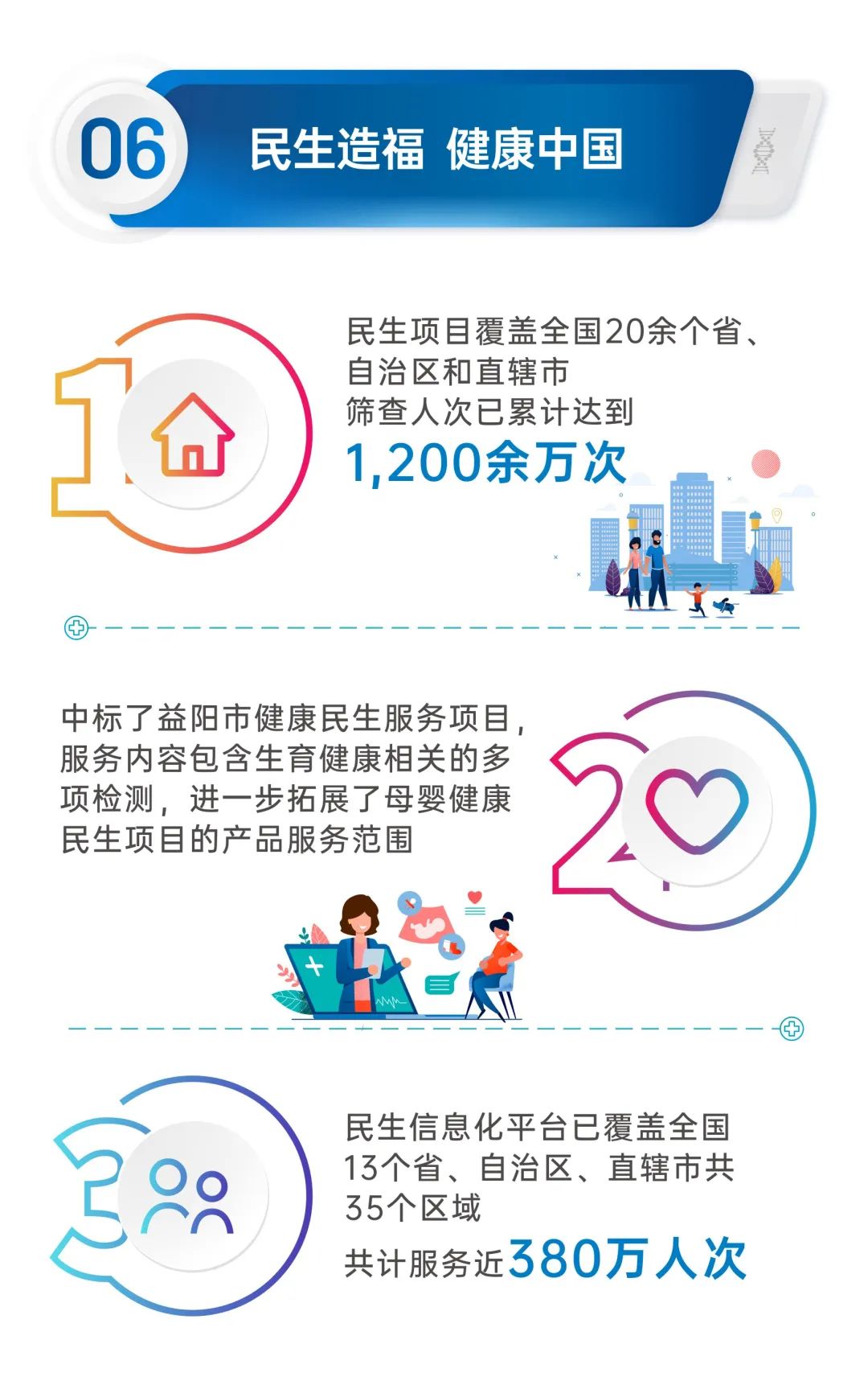 重磅！华大基因2021年半年报正式发布！-肽度TIMEDOO
