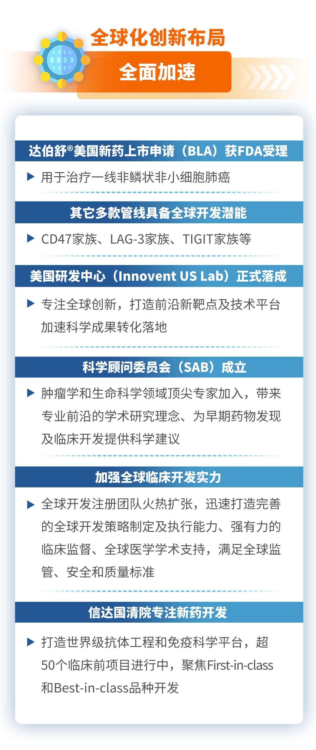 一图看懂 | 信达生物年中财报出炉！半年营收上涨97.3%，产品管线创新升级！-肽度TIMEDOO