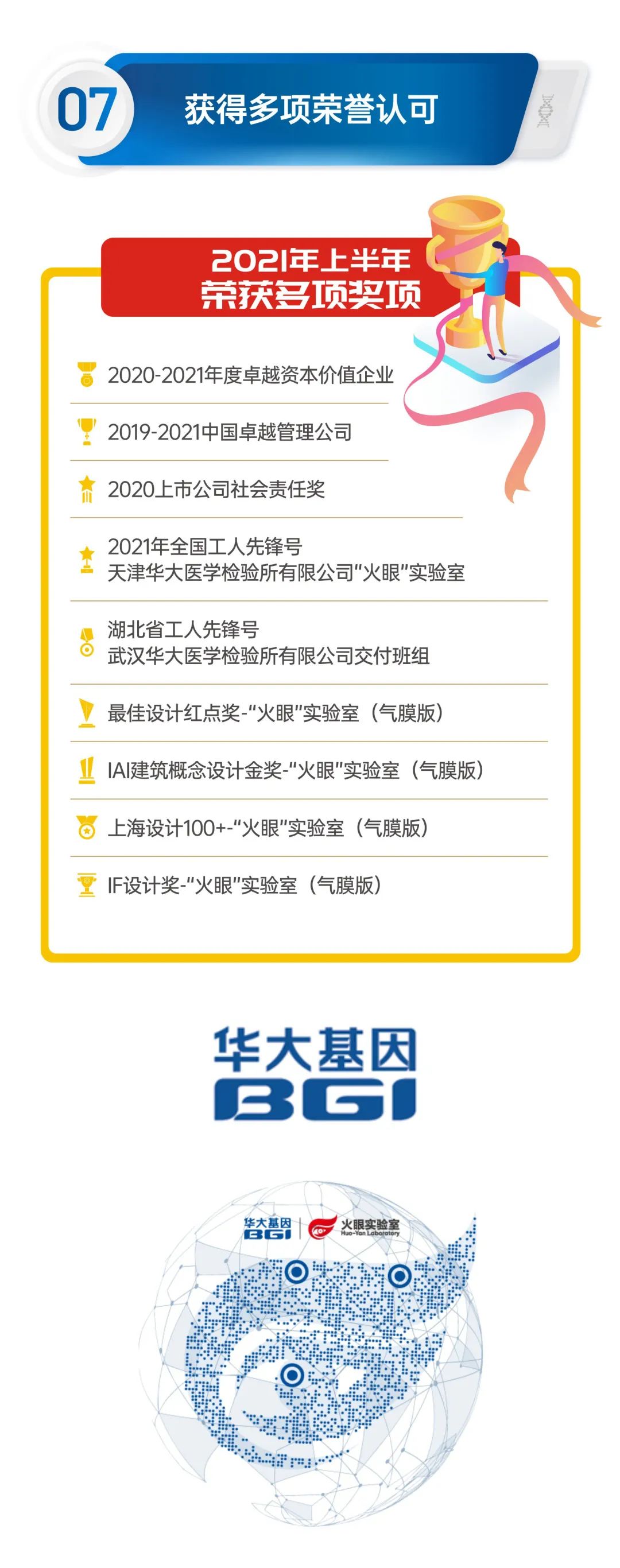 重磅！华大基因2021年半年报正式发布！-肽度TIMEDOO
