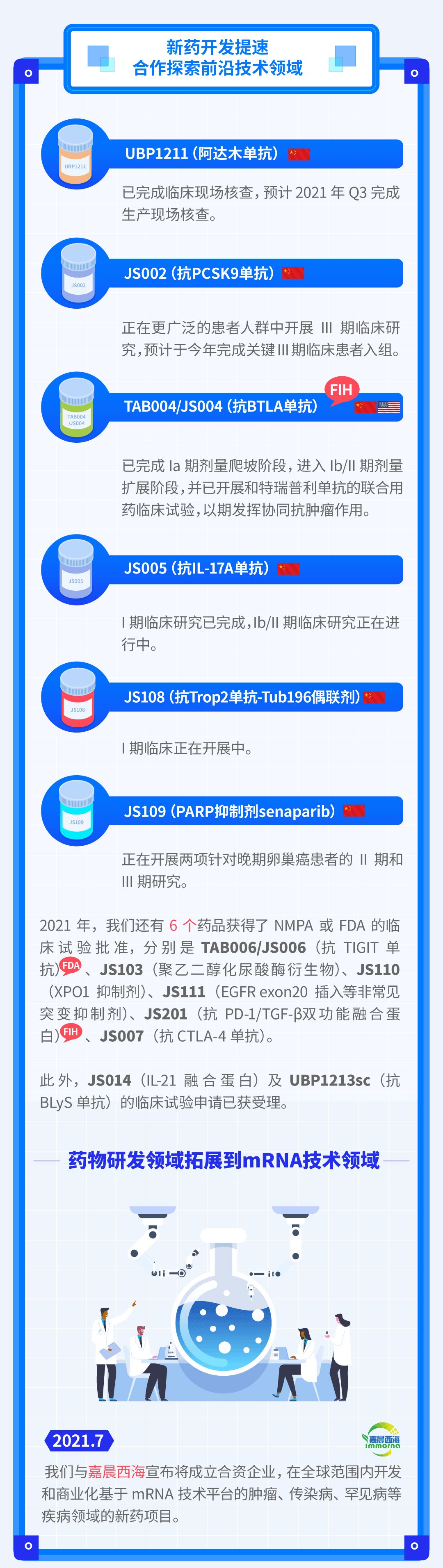 一图读懂君实生物2021年上半年业绩亮点-肽度TIMEDOO