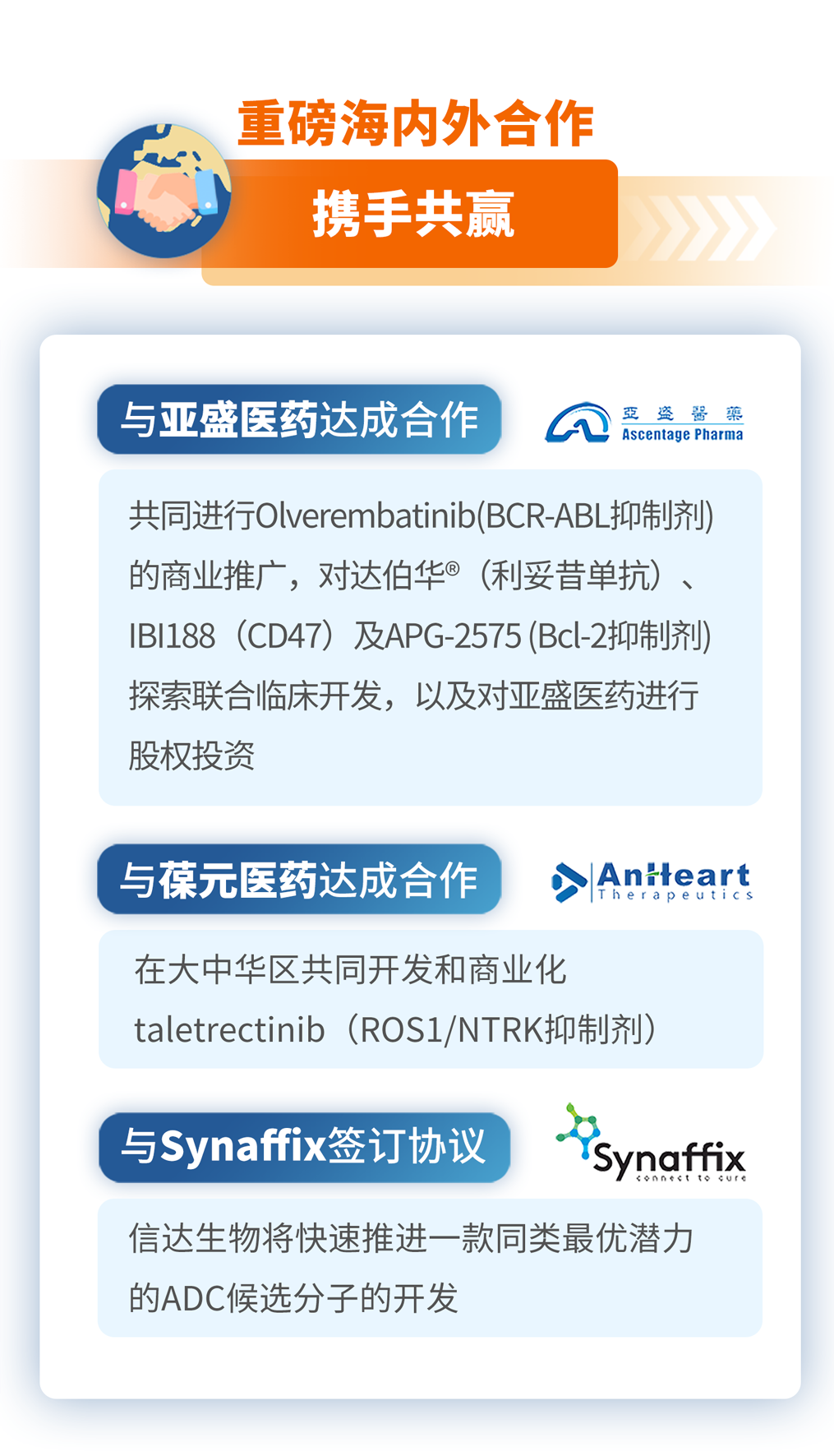 一图看懂 | 信达生物年中财报出炉！半年营收上涨97.3%，产品管线创新升级！-肽度TIMEDOO