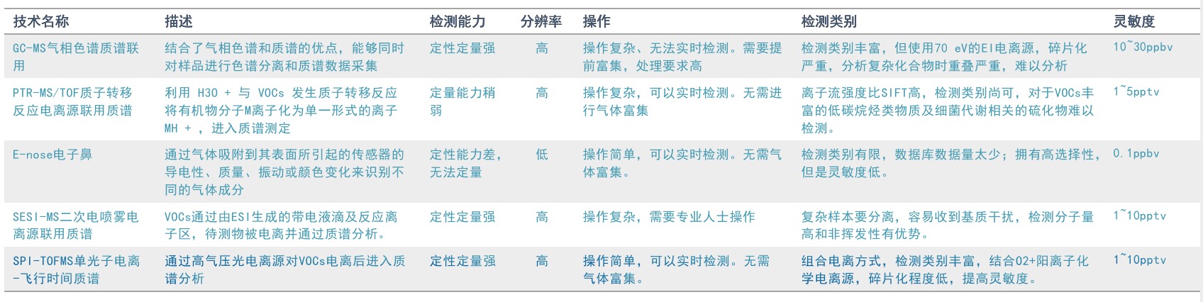 首张呼气检测NMPA证！全球首款呼出气检测质谱仪获批，1min完成VOCs精准快检-肽度TIMEDOO