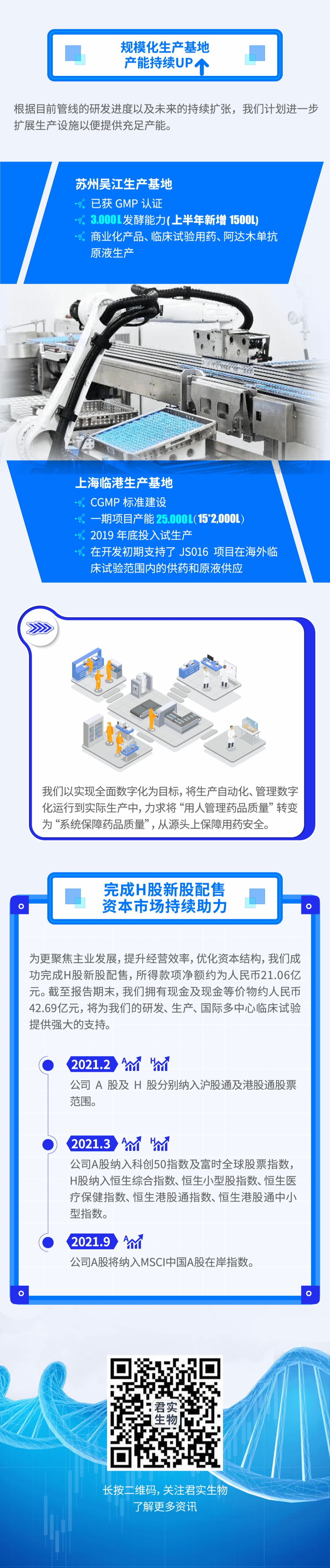 一图读懂君实生物2021年上半年业绩亮点-肽度TIMEDOO