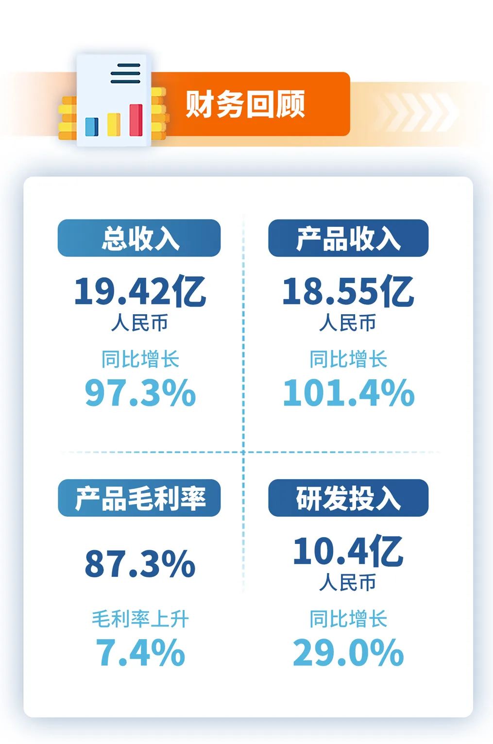 一图看懂 | 信达生物年中财报出炉！半年营收上涨97.3%，产品管线创新升级！-肽度TIMEDOO