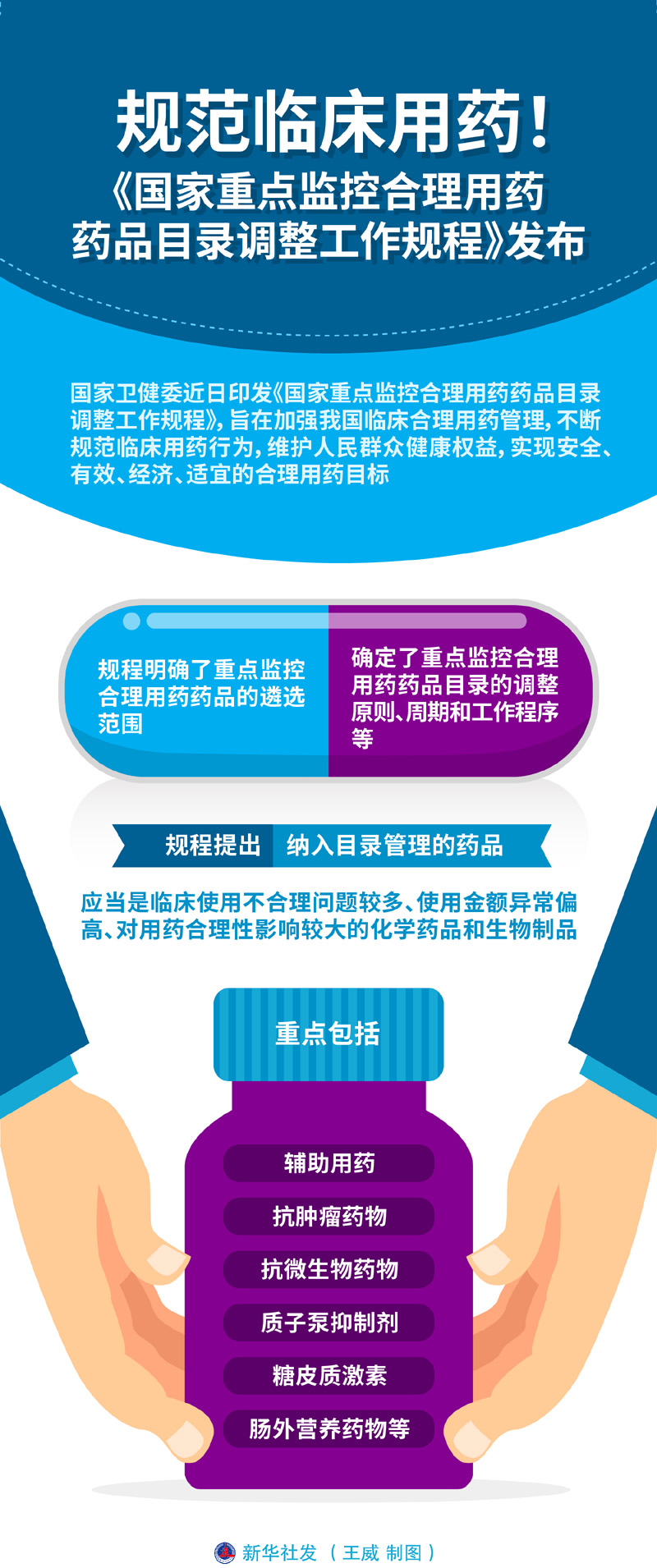 图表：规范临床用药！-肽度TIMEDOO