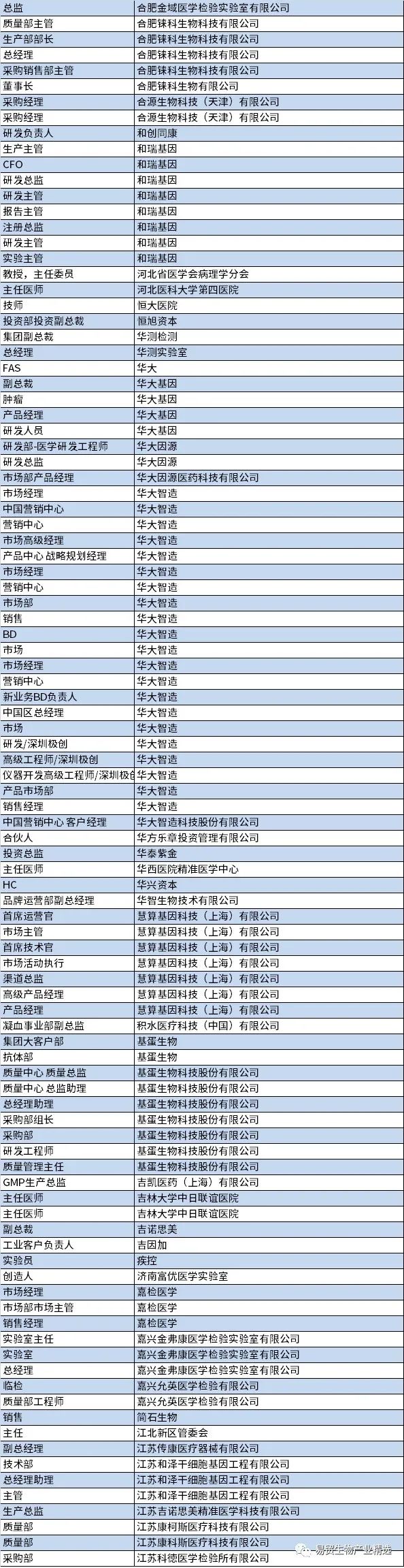 报名倒计时3天 | 2021ELab最新参会名单，与“宁”相约-肽度TIMEDOO