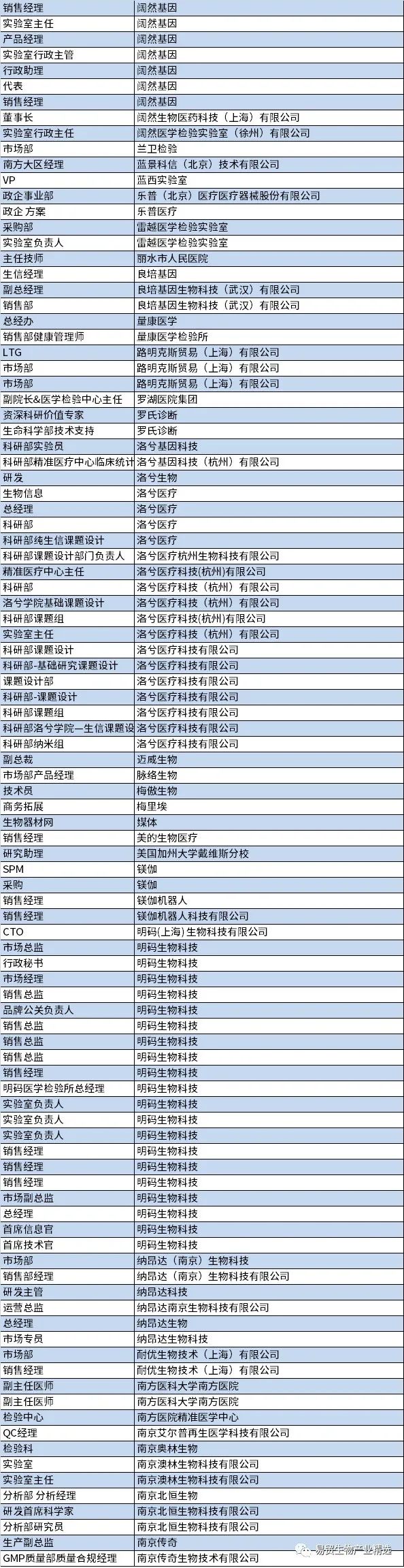 报名倒计时3天 | 2021ELab最新参会名单，与“宁”相约-肽度TIMEDOO