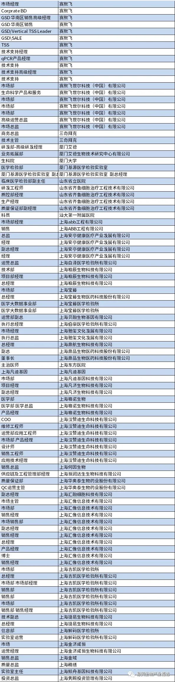 报名倒计时3天 | 2021ELab最新参会名单，与“宁”相约-肽度TIMEDOO