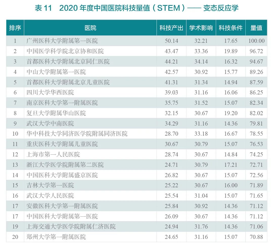 重磅！2020年度中国医院科技量值（STEM）发布-肽度TIMEDOO