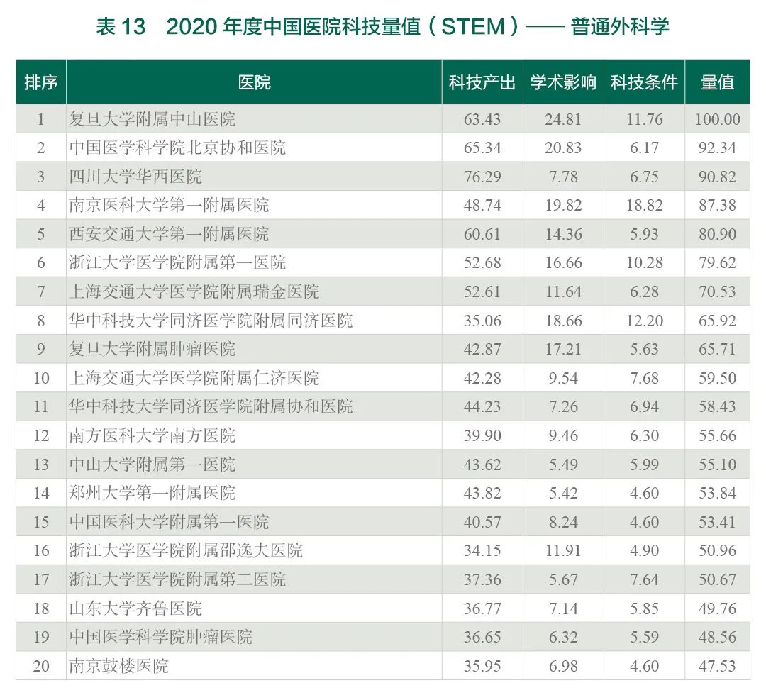 重磅！2020年度中国医院科技量值（STEM）发布-肽度TIMEDOO
