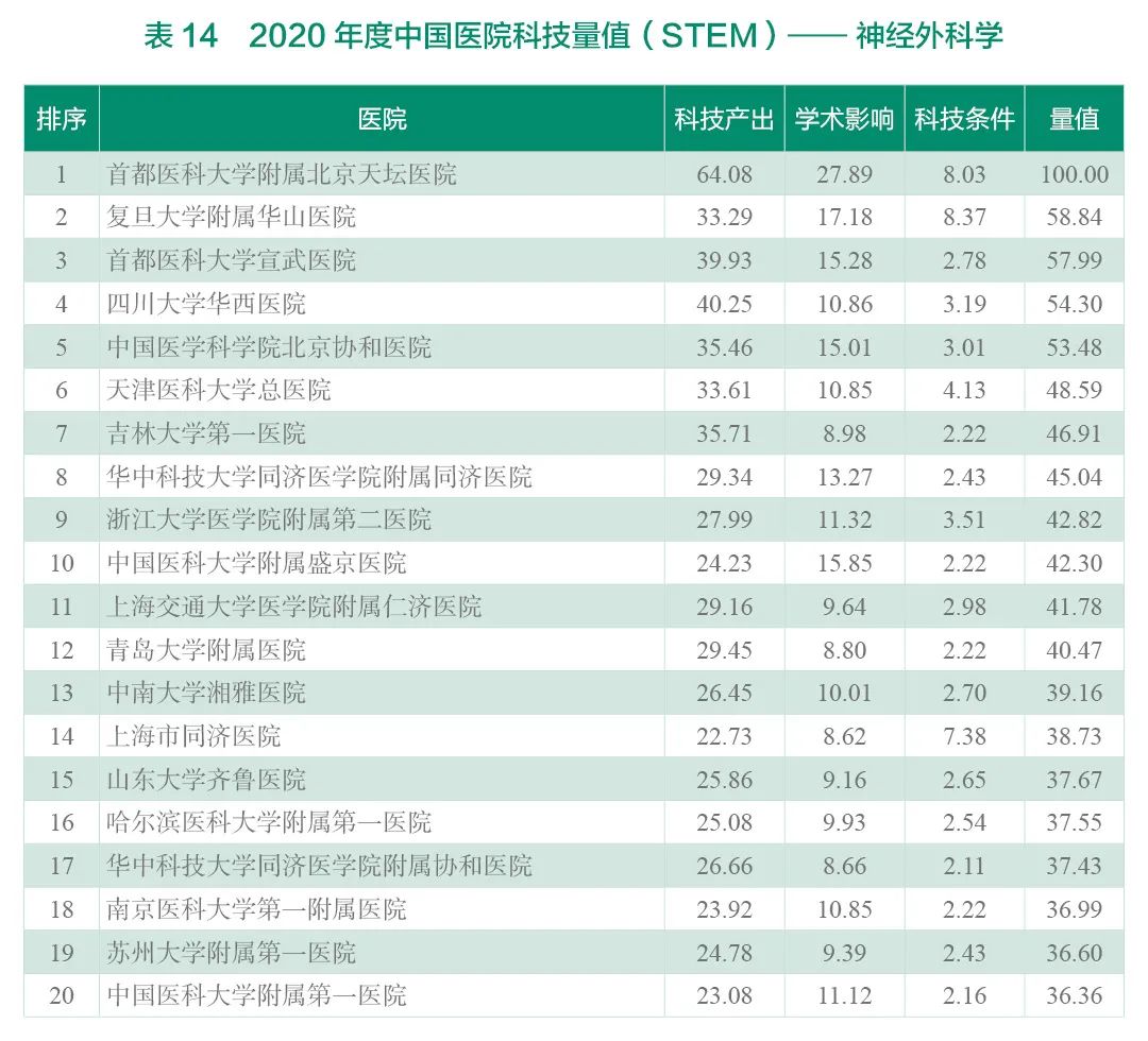 重磅！2020年度中国医院科技量值（STEM）发布-肽度TIMEDOO