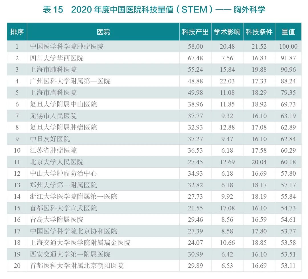 重磅！2020年度中国医院科技量值（STEM）发布-肽度TIMEDOO