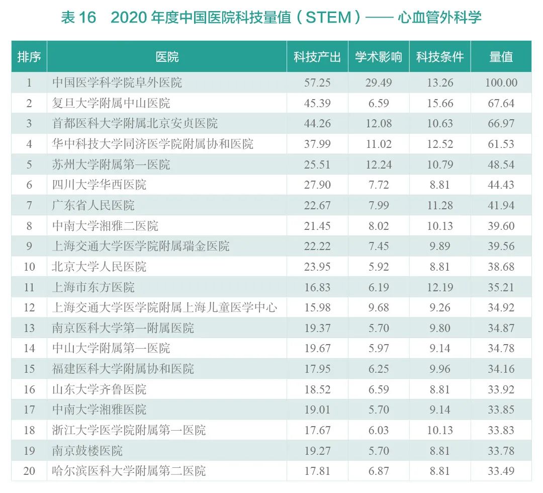 重磅！2020年度中国医院科技量值（STEM）发布-肽度TIMEDOO