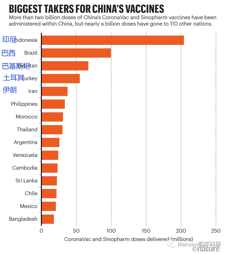 1634269796662068.png 世卫组织对中国疫苗做出特殊说明,Nature做出专门讨论-肽度TIMEDOO