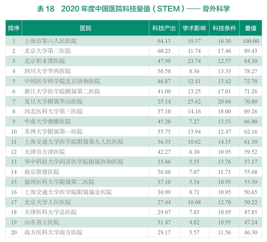重磅！2020年度中国医院科技量值（STEM）发布-肽度TIMEDOO