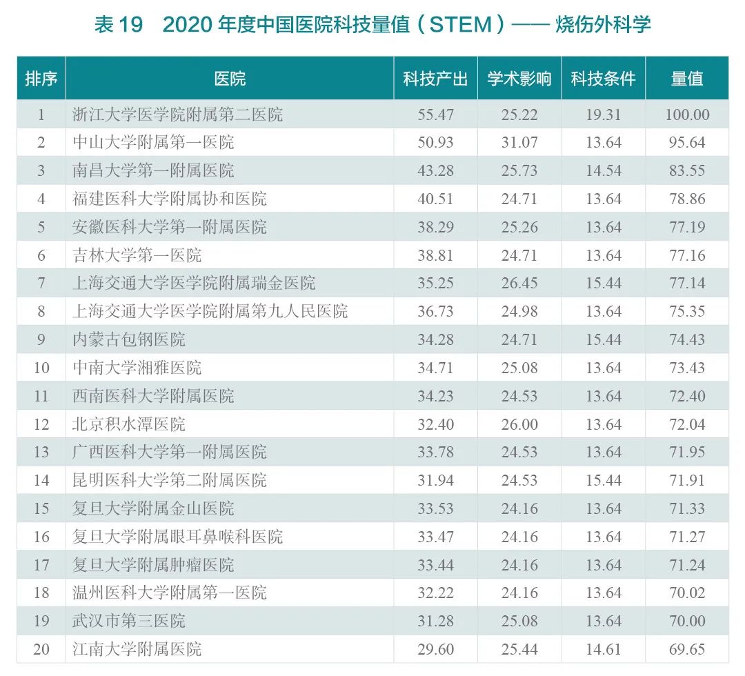 重磅！2020年度中国医院科技量值（STEM）发布-肽度TIMEDOO