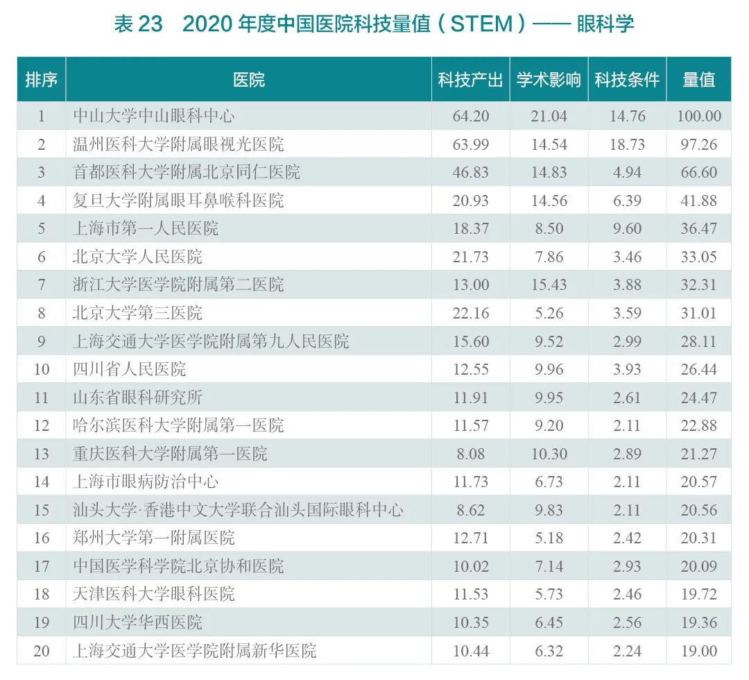 重磅！2020年度中国医院科技量值（STEM）发布-肽度TIMEDOO